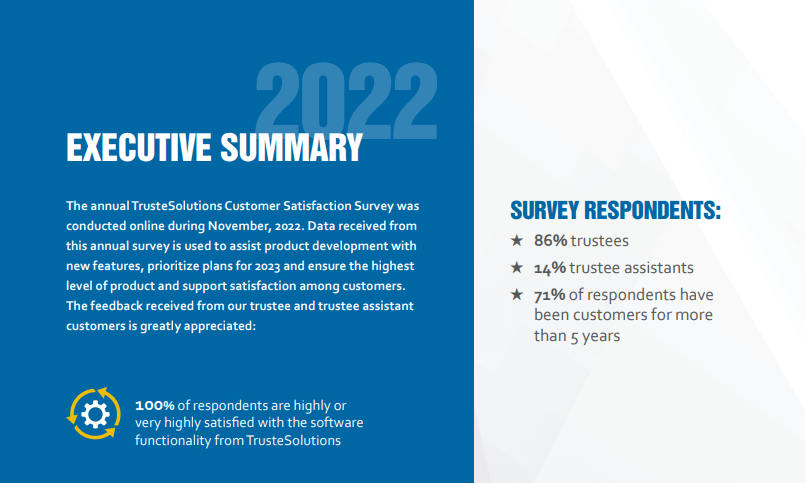 TrusteSolutions Customer Satisfaction Survey Report 2022